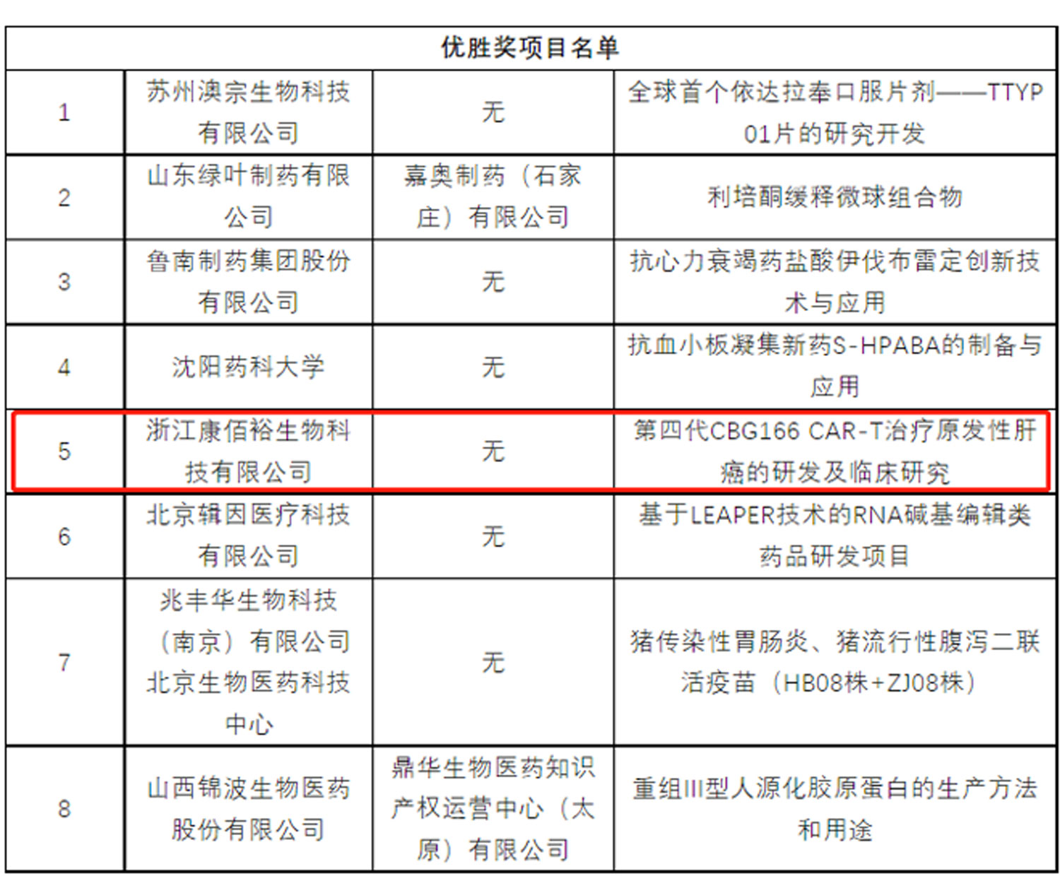 UG环球·(中国区)官方网站