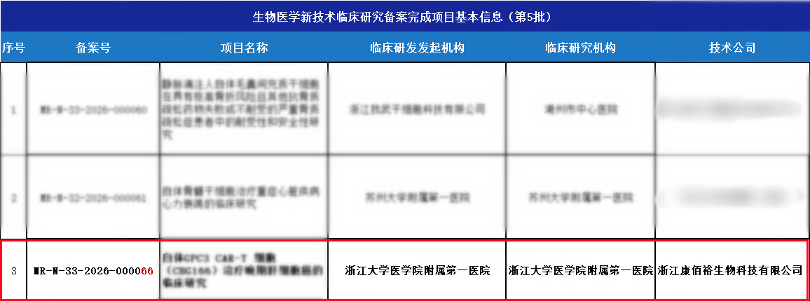 20260810090412_13247 UG环球·(中国区)官方网站